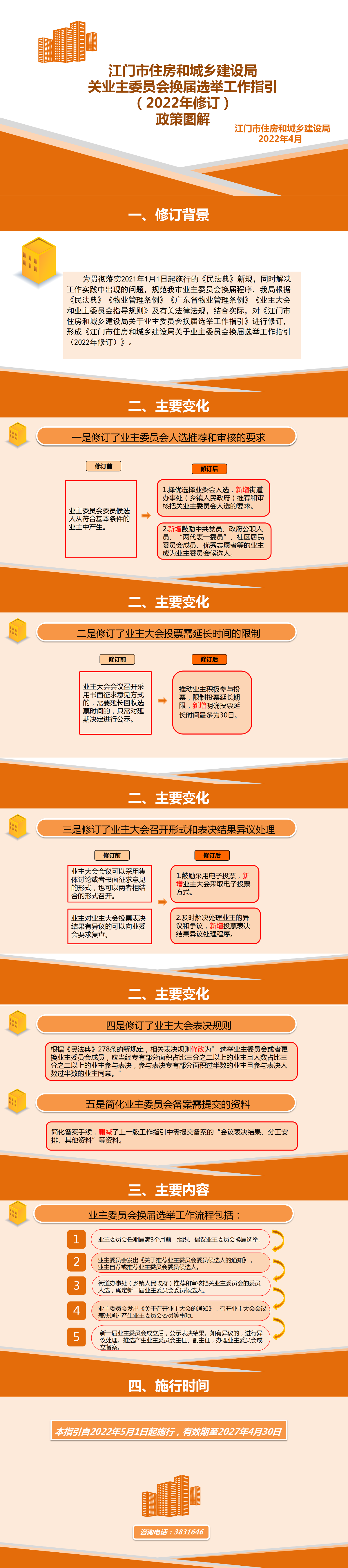 附件4. 《江门市住房和城乡建设局关于业主委员会换届选举工作指引（2022年修订）》政策图解20220427（终版--呈批）.png