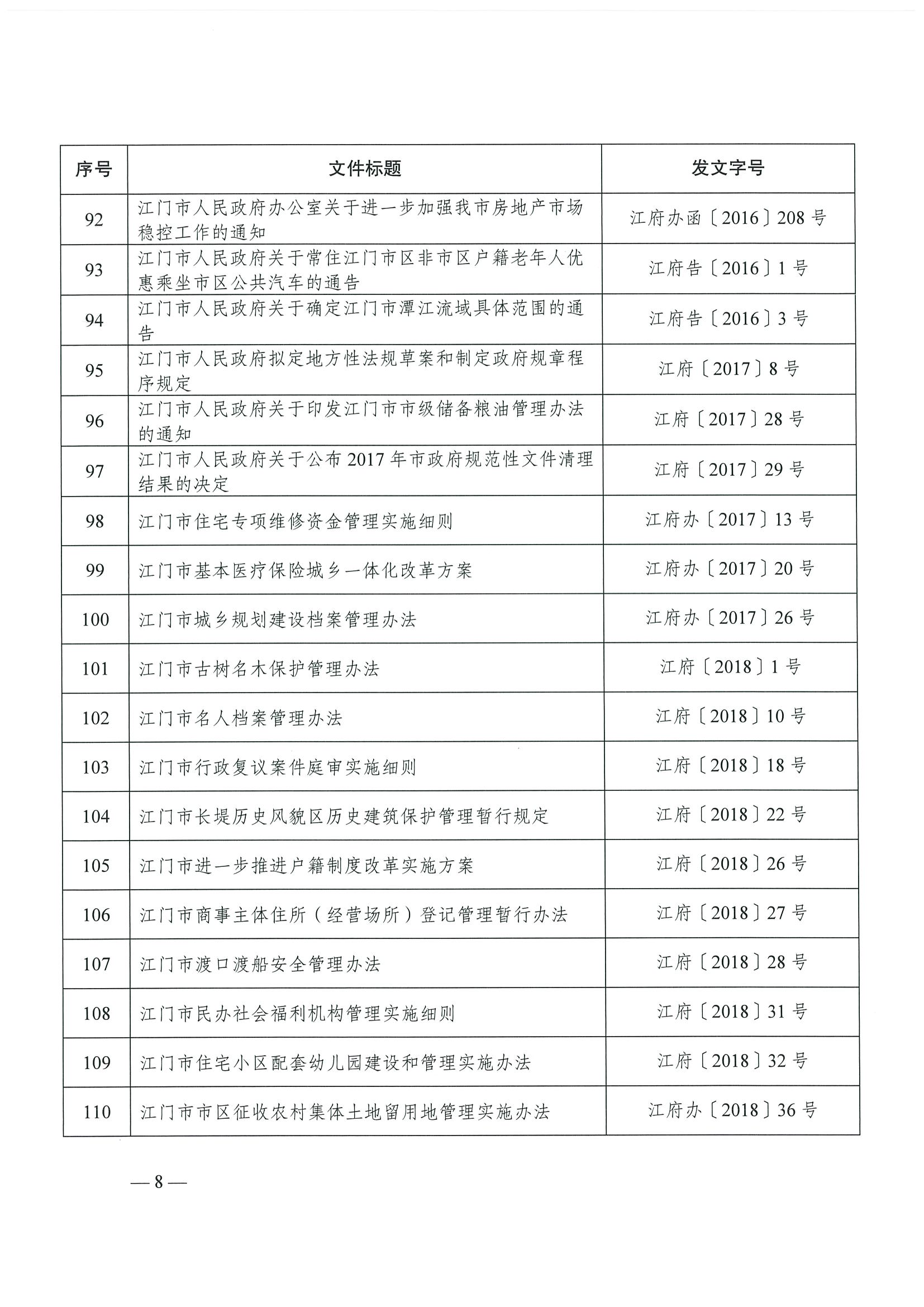 江府【2019】39号_页面_08.jpg