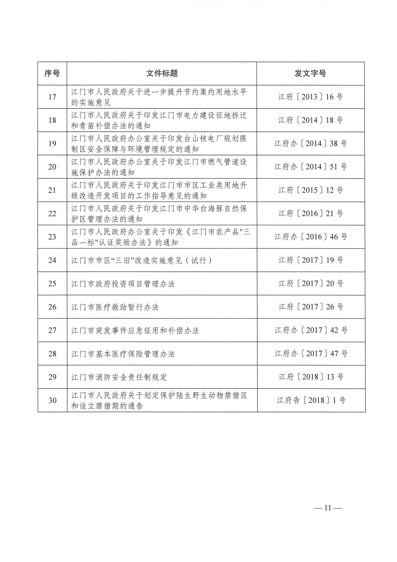 江府【2019】39号_页面_11.jpg