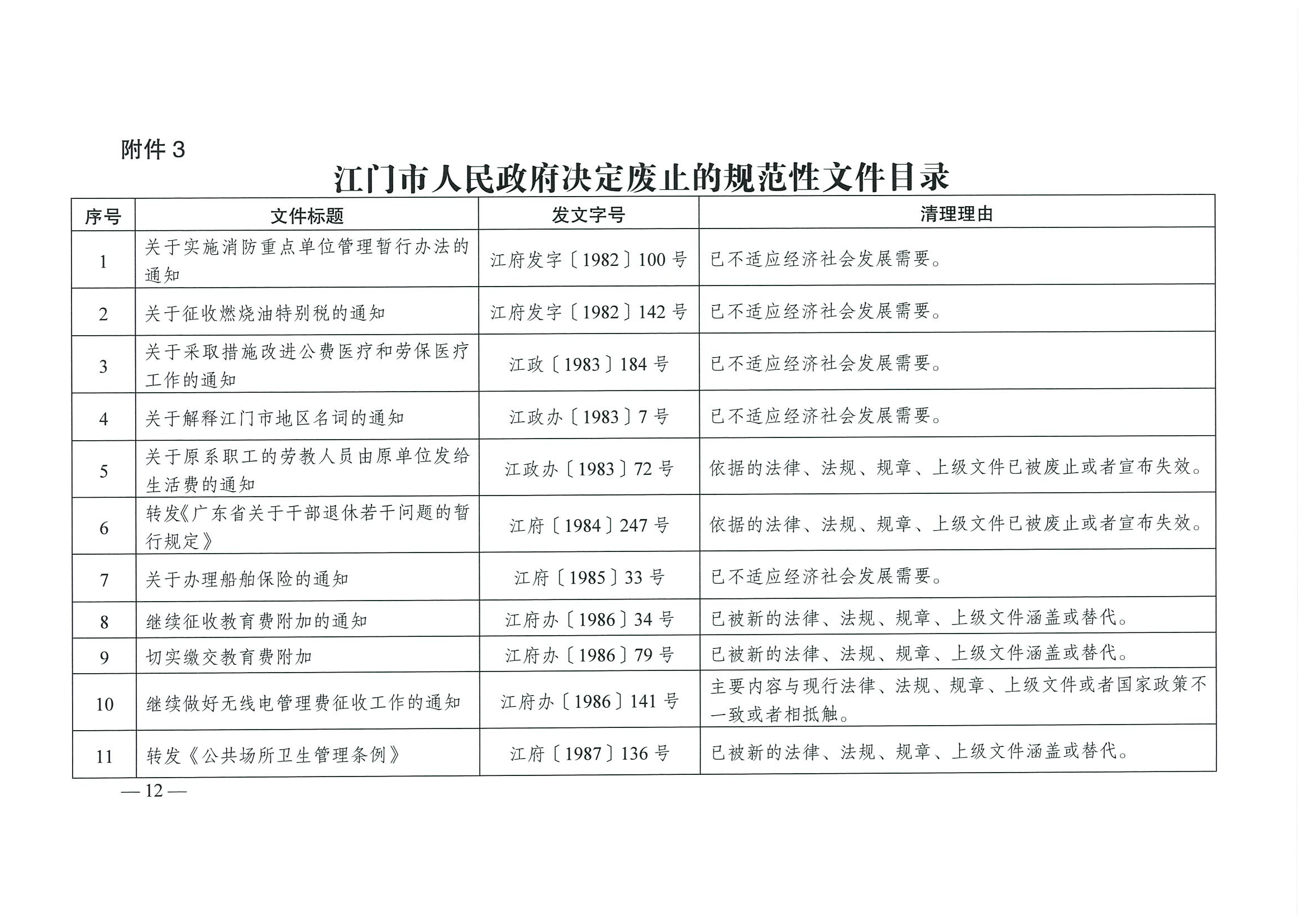 江府【2019】39号_页面_12_看图王.jpg