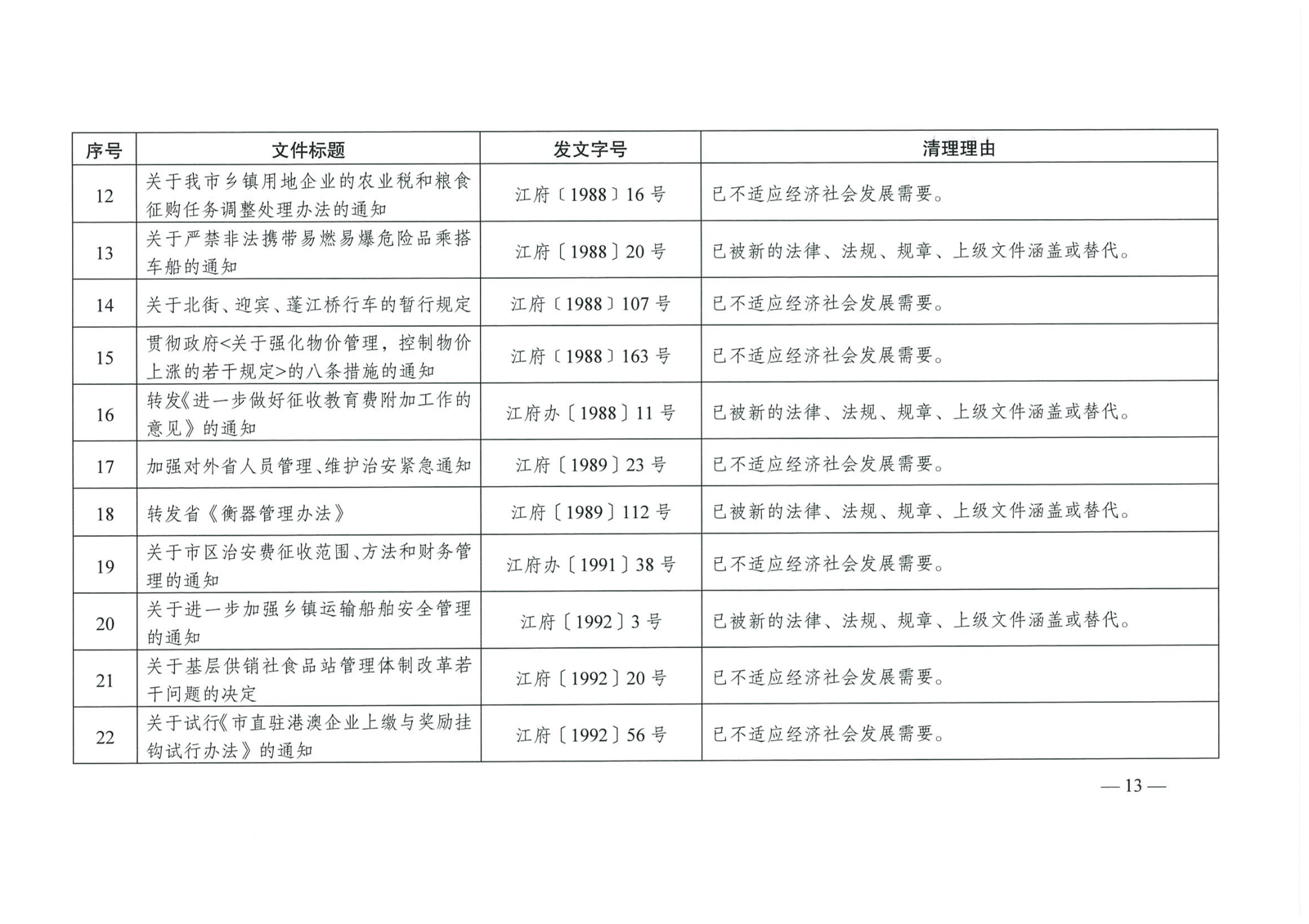 江府【2019】39号_页面_13_看图王.jpg