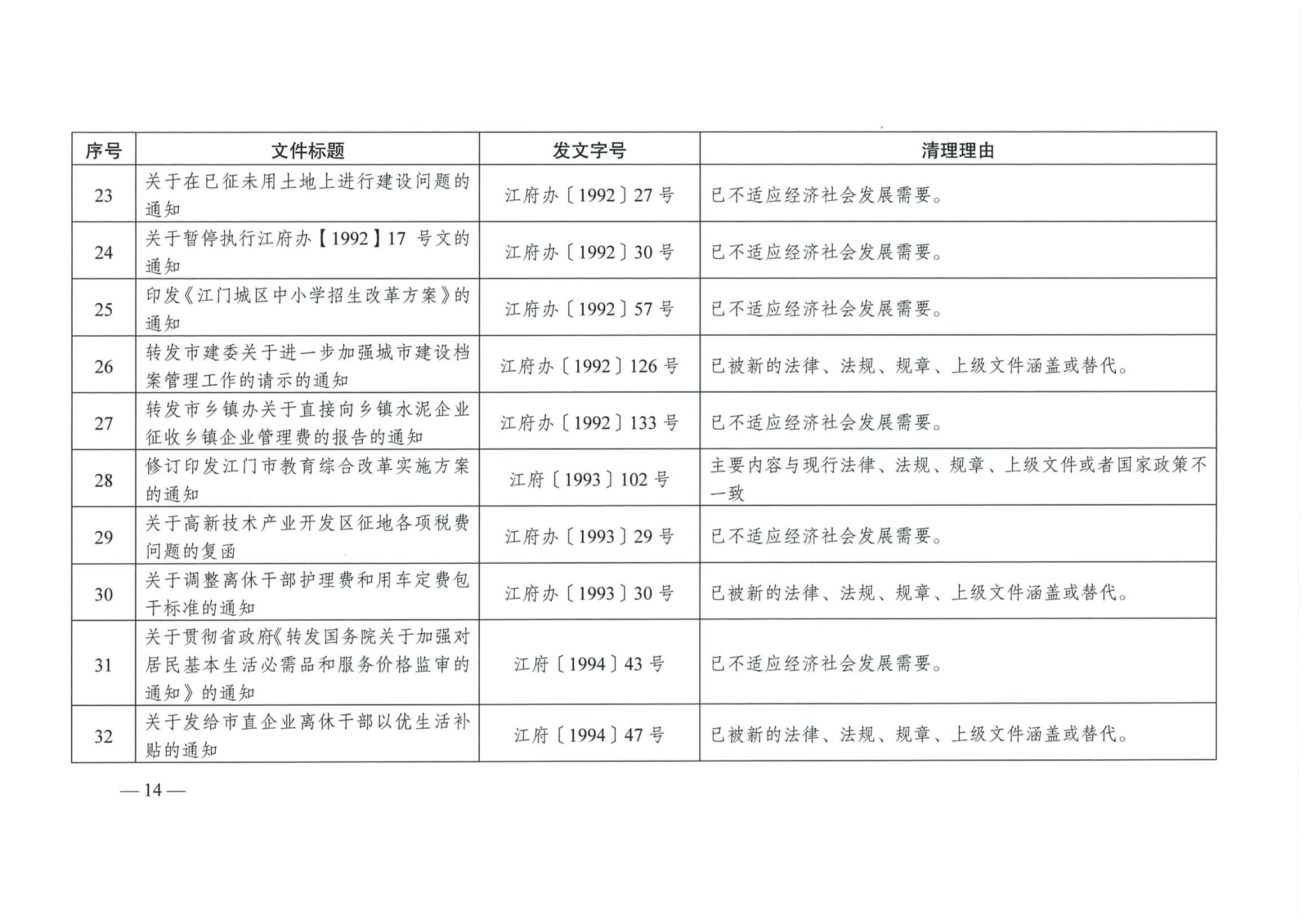 江府【2019】39号_页面_14_看图王.jpg