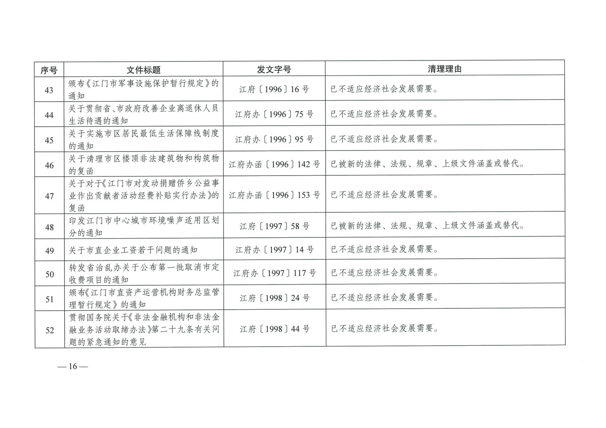 江府【2019】39号_页面_16_看图王.jpg