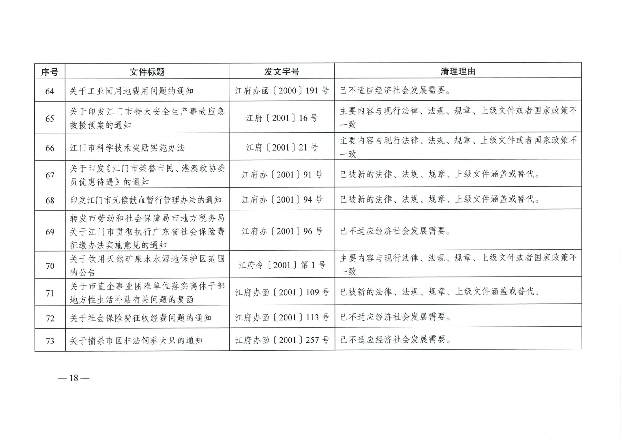 江府【2019】39号_页面_18_看图王.jpg