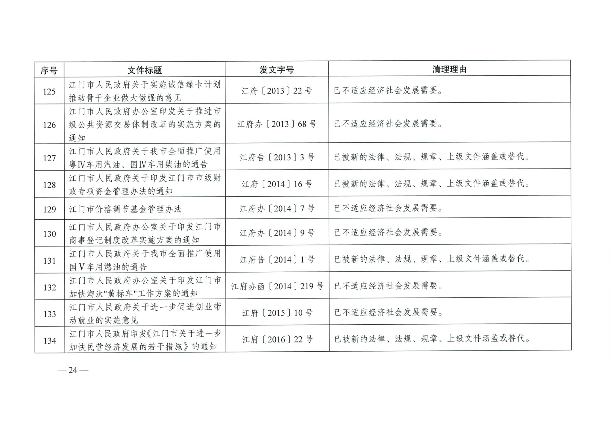 江府【2019】39号_页面_24_看图王.jpg