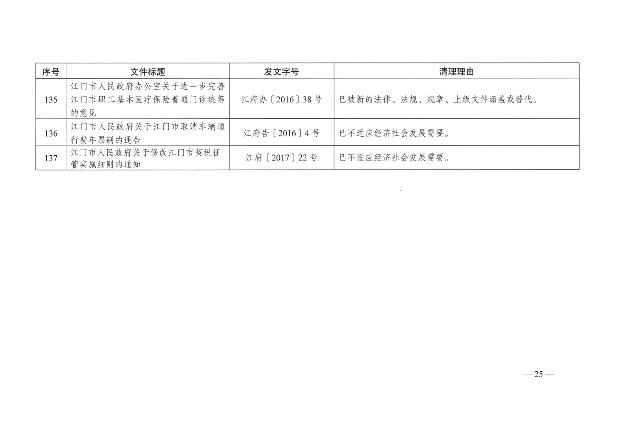 江府【2019】39号_页面_25_看图王.jpg