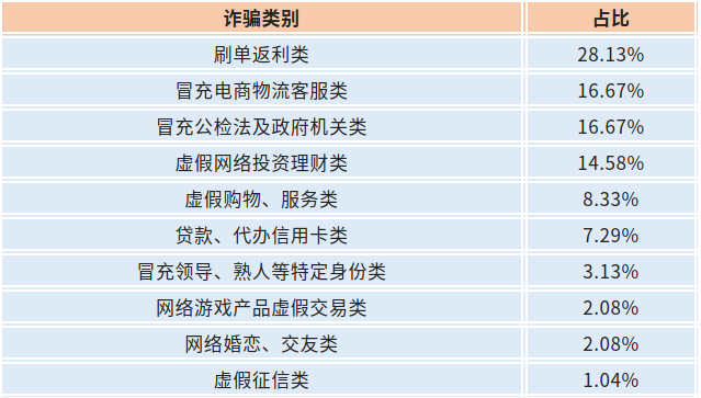 截图录屏_选择区域_20220615090549.png