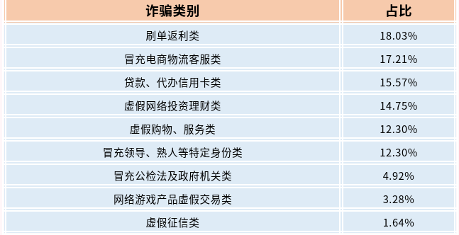 截图录屏_选择区域_20220622113310.png