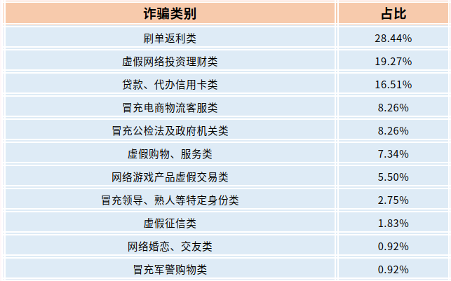 截图录屏_选择区域_20220706085628.png