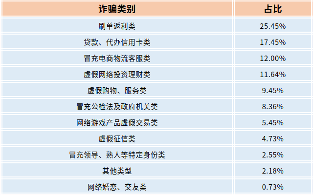 截图录屏_选择区域_20220727095028.png