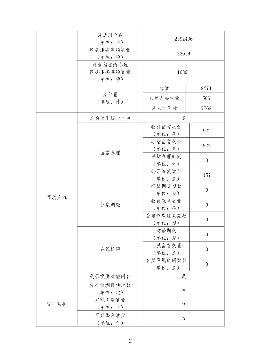 政府网站工作年度报表（2019年度）_页面_2.jpg