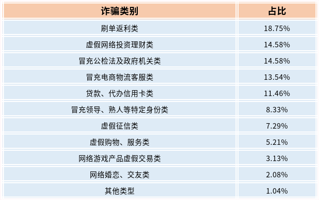 截图_选择区域_20220928092547.png