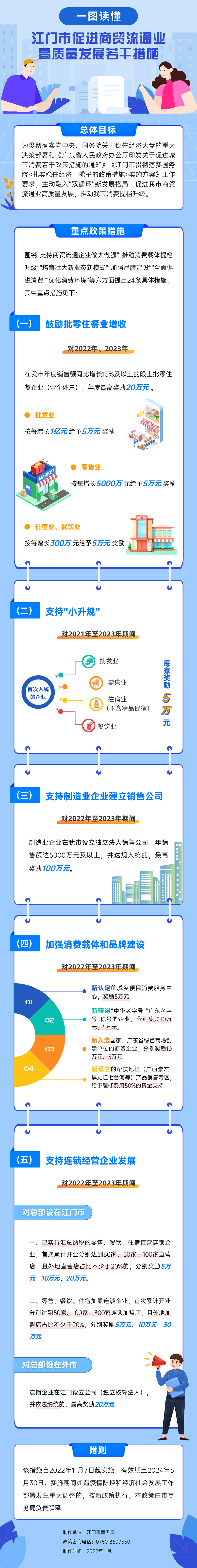 附件5：政策图解.png