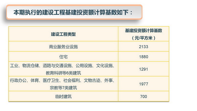 zcfg-180412_08s关于征收城市基础设施配套费的通知.jpg