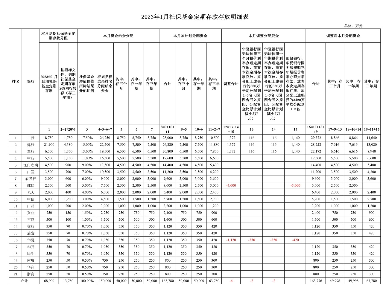 1月社保.jpg