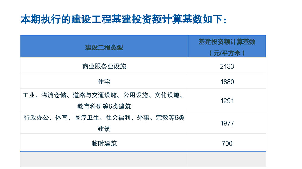 图解：江门市自然资源局 江门市财政局 江门市住房和城乡建设局关于印发江门市主城区和城市新区城市基础设施配套费征收标准和征收范围的通知 (4).jpg