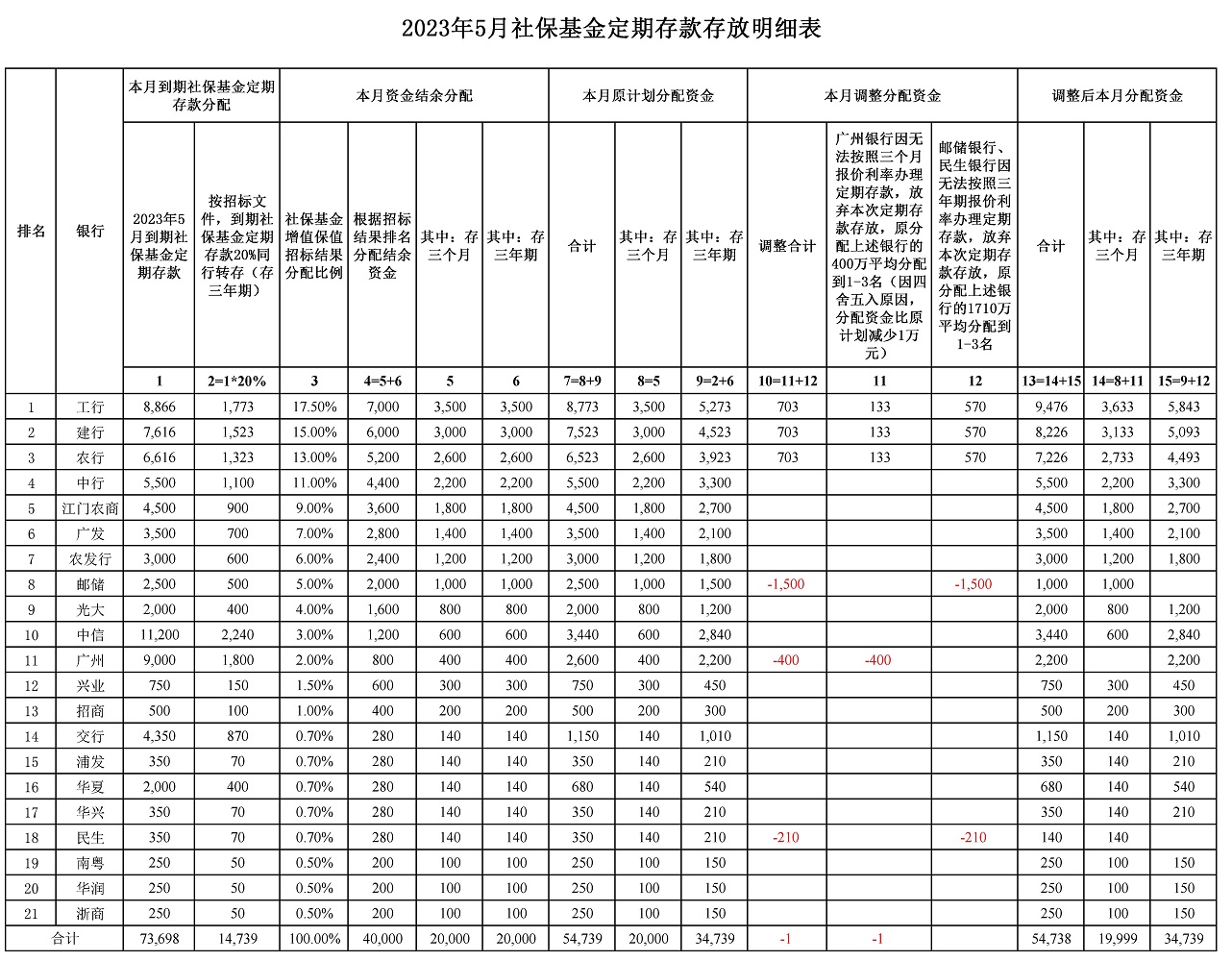 5月社保.jpg