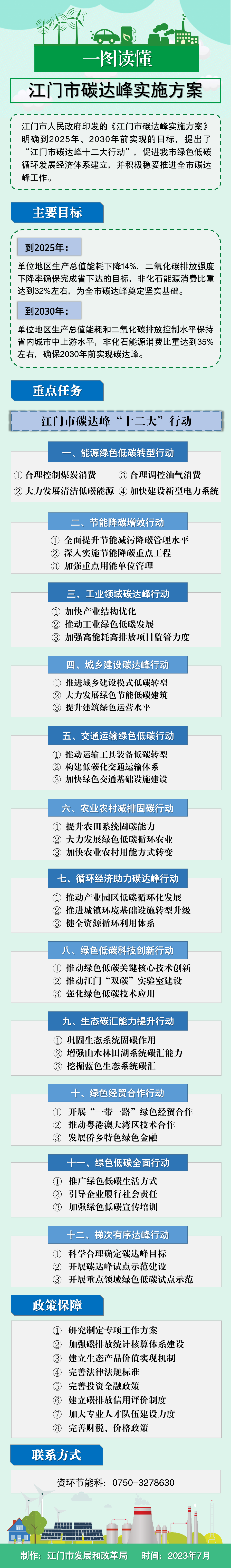 一图读懂（江门市碳达峰实施方案）(1).png