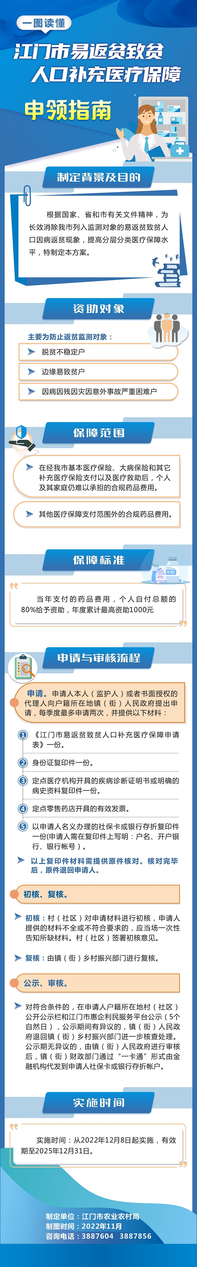 图解：《江门市易返贫致贫人口补充医疗保障工作方案》.jpg