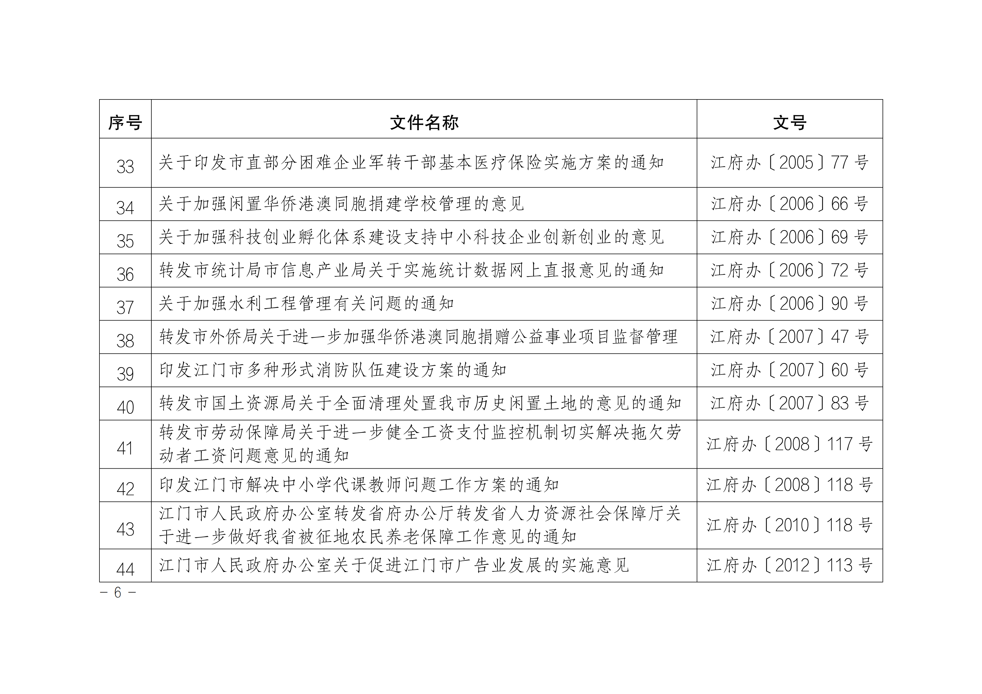 江府〔2024〕2号(规范性文件)_05.png