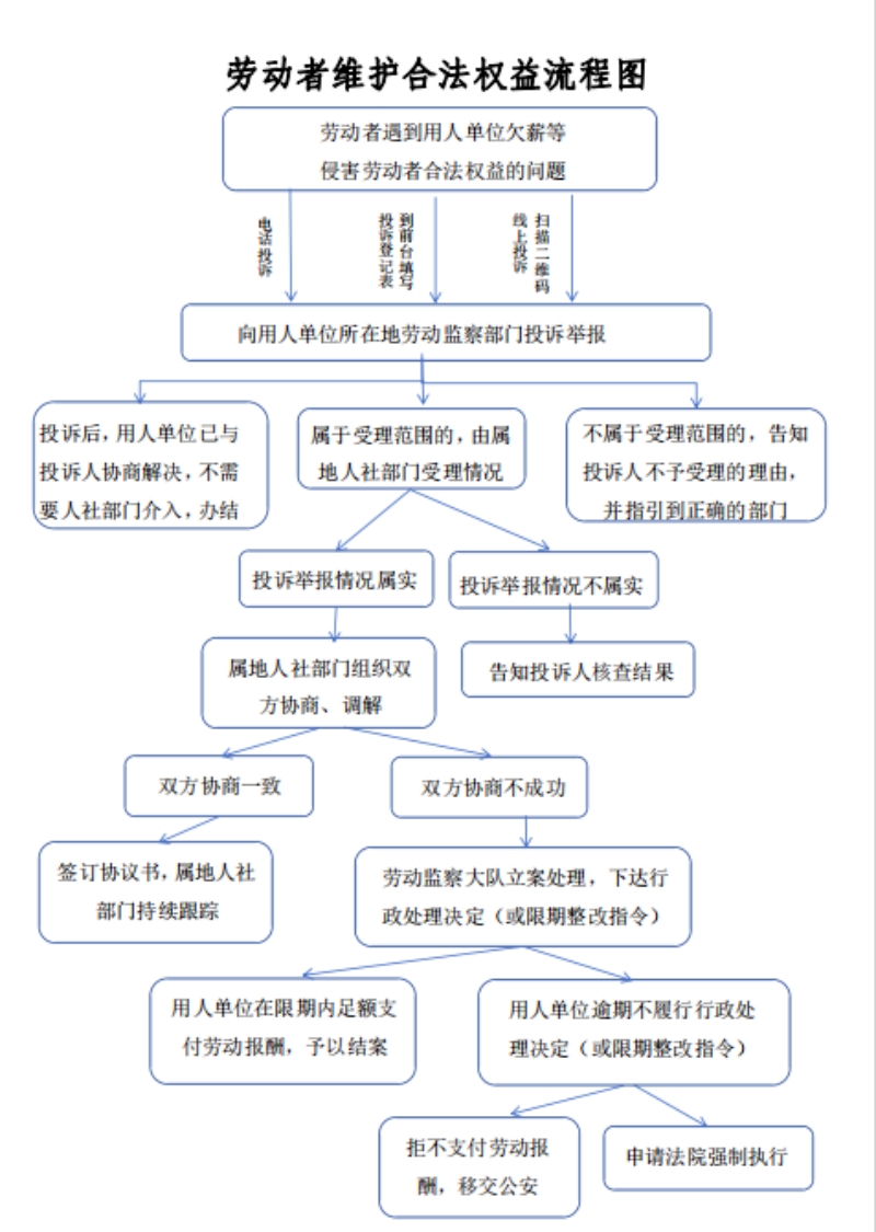 流程图.jpg