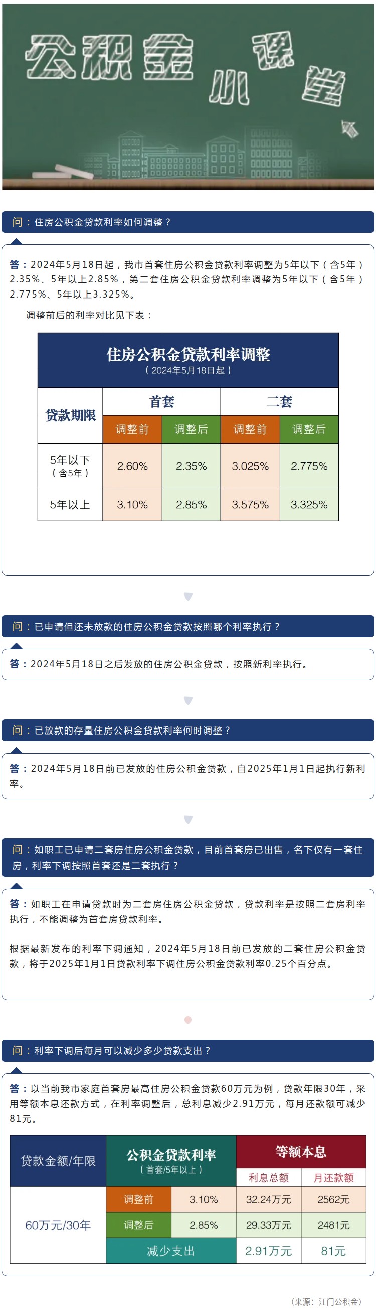 住房公积金贷款利率如何调整？.jpg