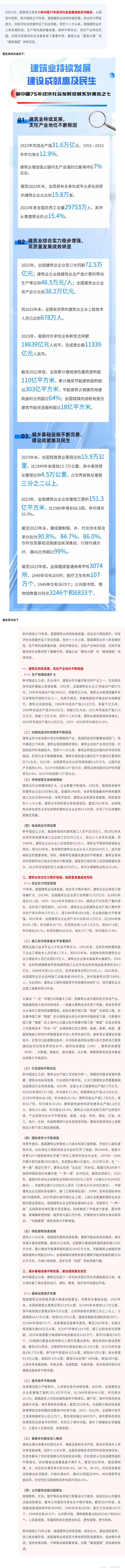 国家统计局发布系列报告：75年来建筑业持续发展 建设成就惠及民生.jpg