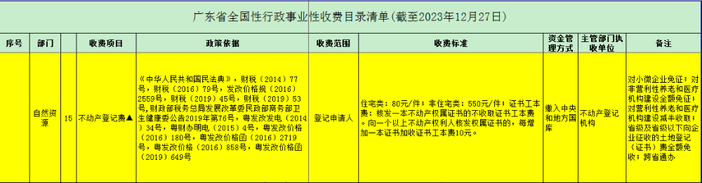 240930关于免收小微企业不动产登记费的通知 (2).png