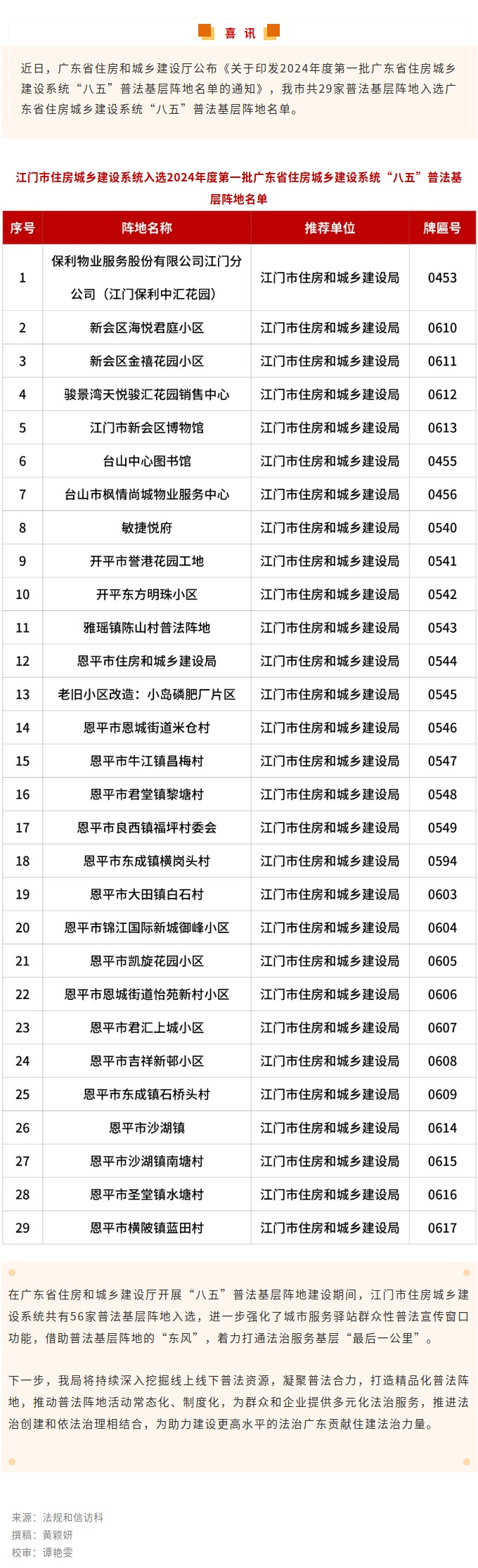 喜讯！江门市新增29座‘八五’普法阵地，助力2024广东法治建设！.jpg