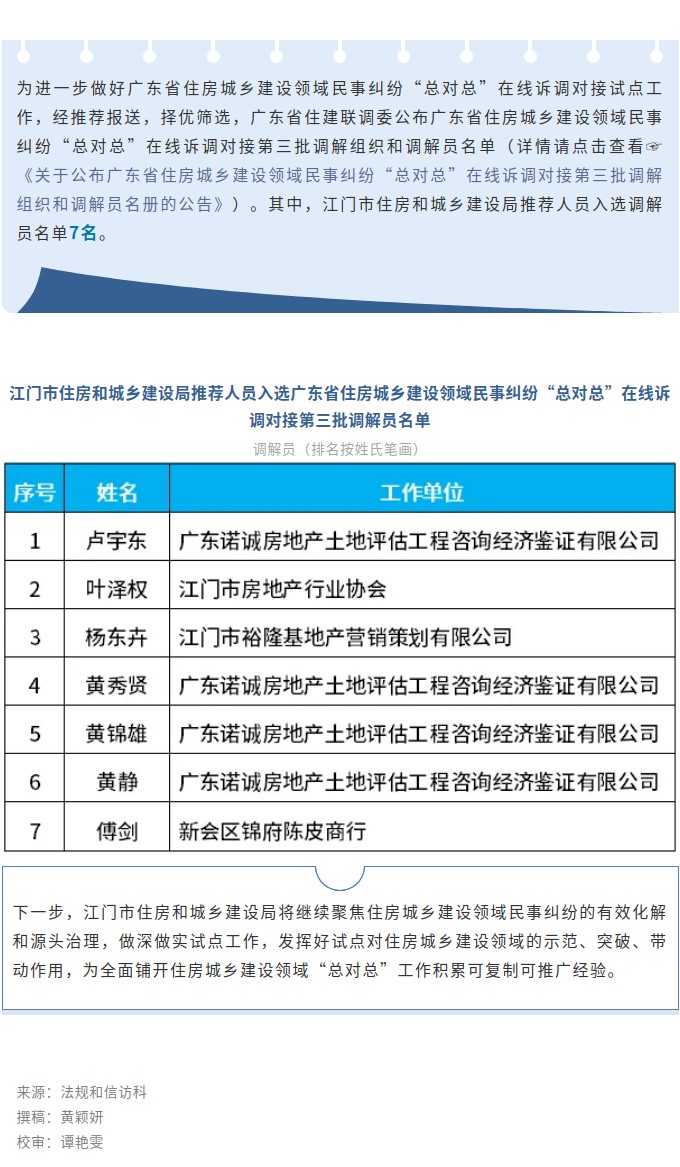 重磅发布！广东省住房城乡建设领域民事纠纷“总对总”在线诉调对接第三批调解组织和调解员名单揭晓.jpg