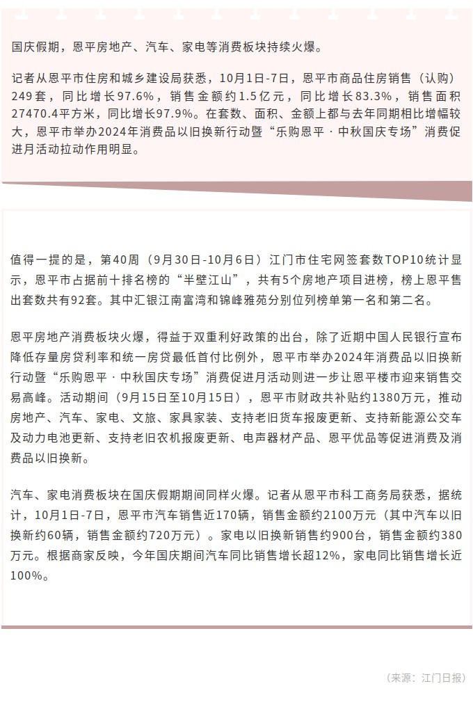 销售额约1.5亿元！江门商品住房销售十大楼盘恩平占据“半壁江山”.jpg