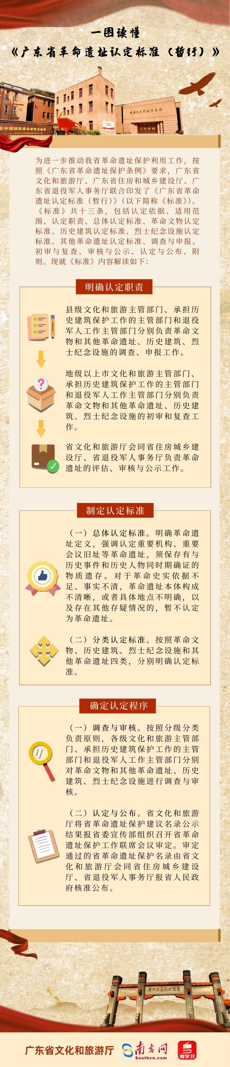 【图解】一图读懂《广东省革命遗址认定标准（暂行）》.png