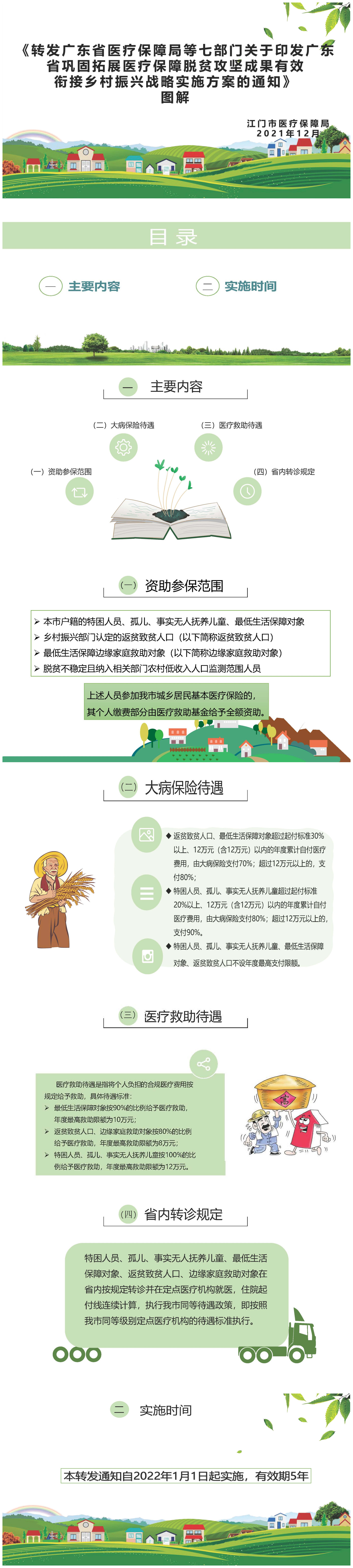 《转发广东省医疗保障局等七部门关于印发广东省巩固拓展医疗保障脱贫攻坚成果有效衔接乡村振兴战略实施方案的通知》一图.jpg