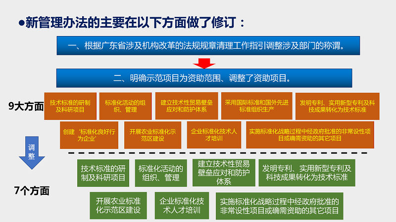 一图解读《江门市实施标准化战略专项资金使用管理办法(2021版)》_03.png