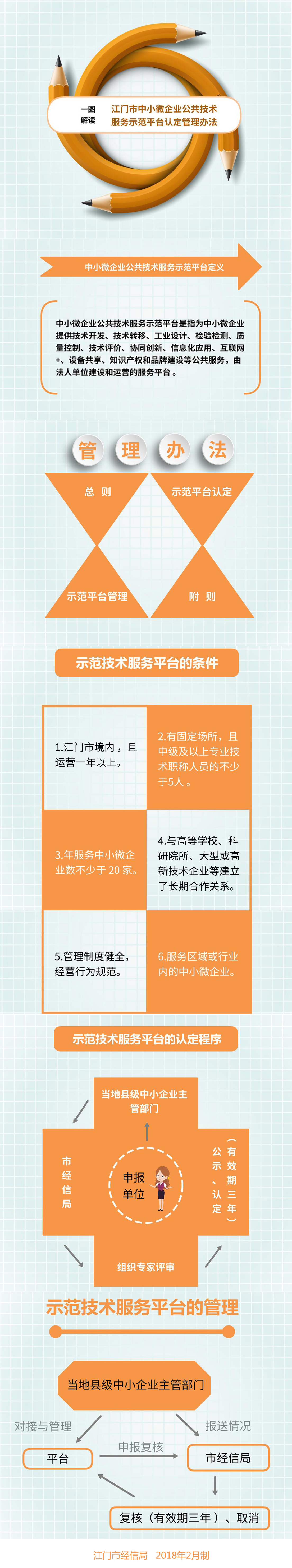 江门市中小微企业公共技术服务示范平台认定管理办法图解.jpg