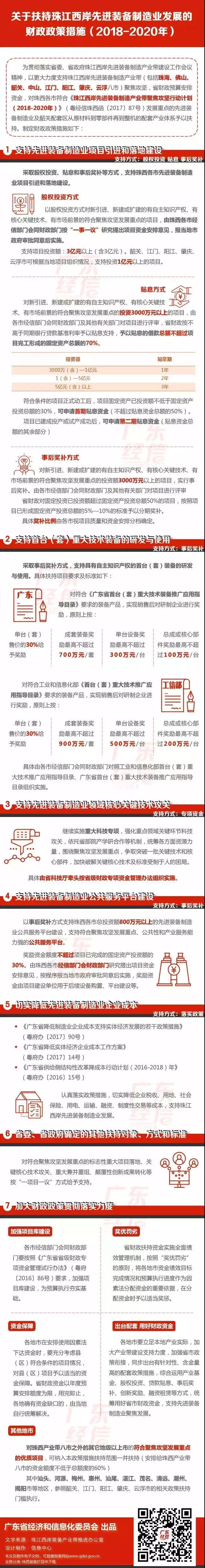 关于扶持珠江西岸先进装备制造业发展的财政政策措施（2018-2020年）图解.jpeg