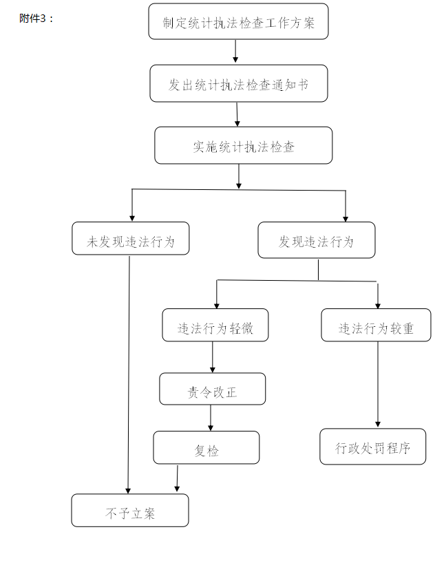 行政执法事前环节信息公开附件3：行政检查流程图.png