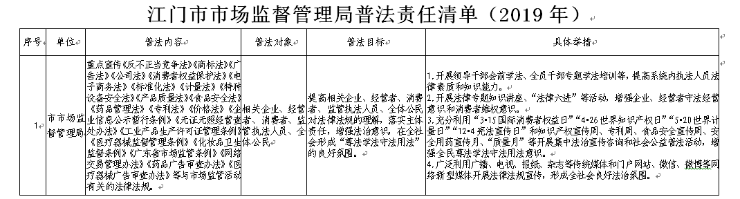 江门市市场监督管理局普法责任清单（2019年）.png