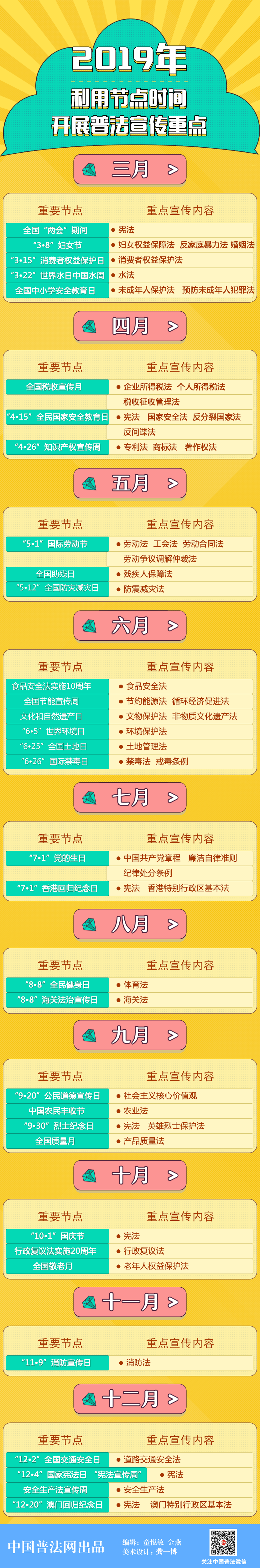 2019年利用节点时间开展普法宣传重点.png