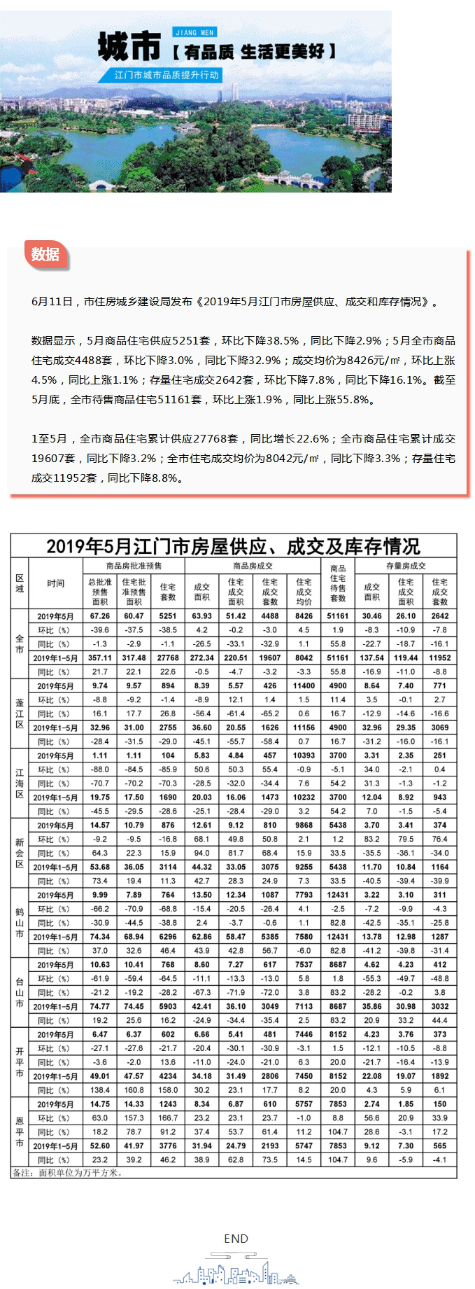 5月份江门全市商品住宅成交4488套.jpg