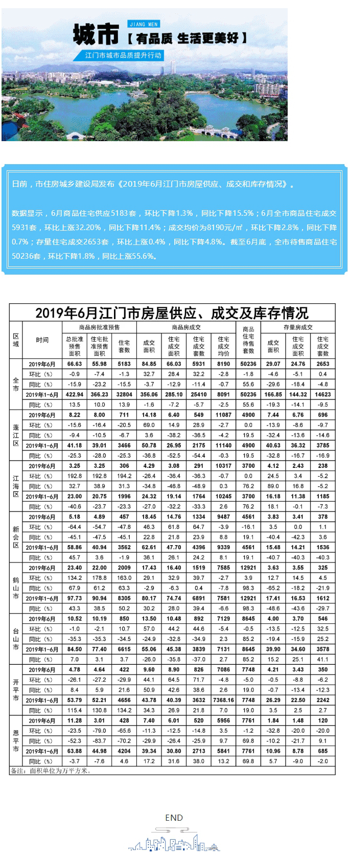 6月楼市：全市商品住宅成交5931套，环比增长32%.jpg