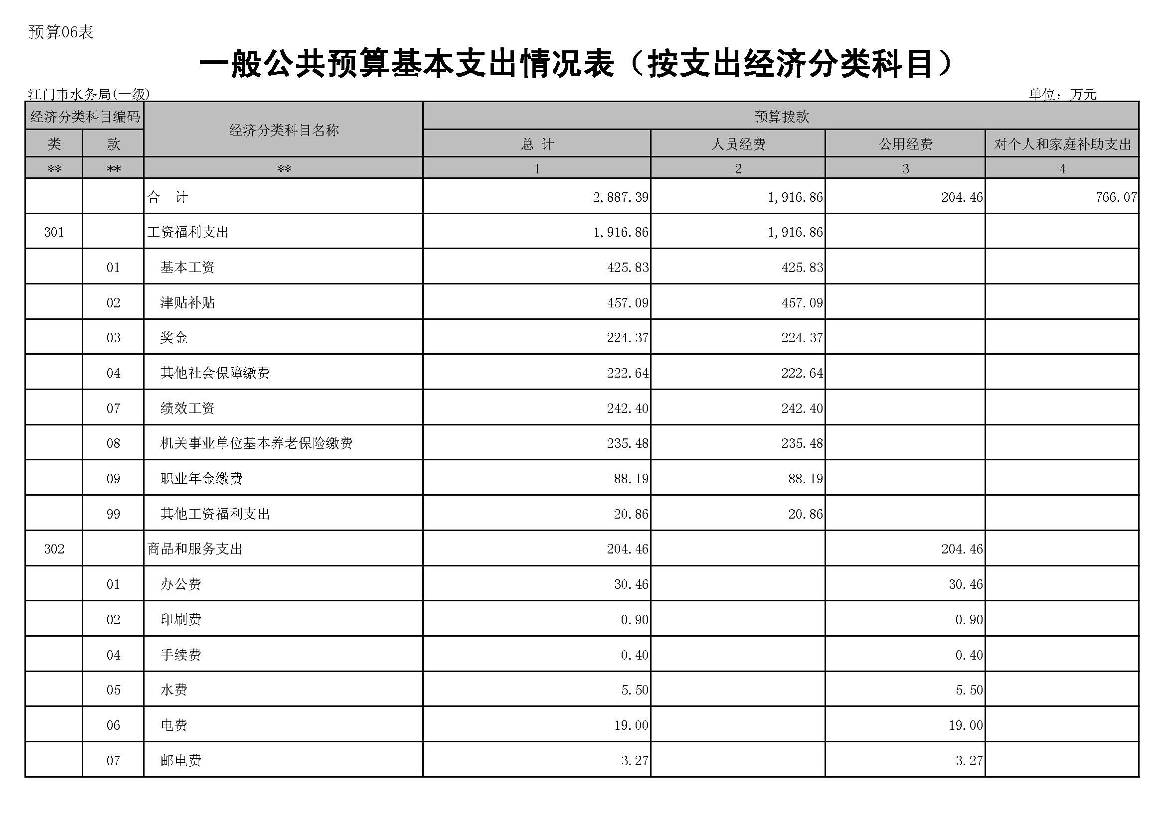 表6_页面_1.JPG