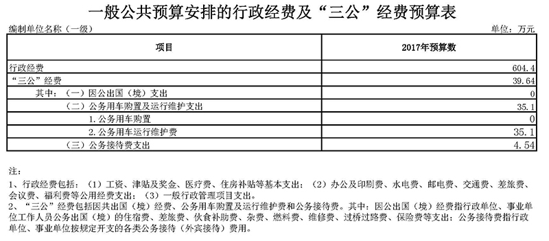 2017年三公费用.jpg