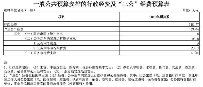 2018年三公费用.jpg