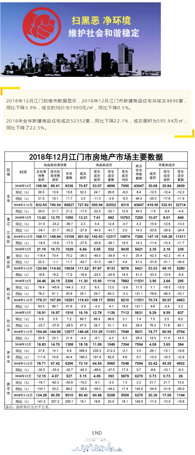 2018年全年新建商品住宅成交52552套.jpg